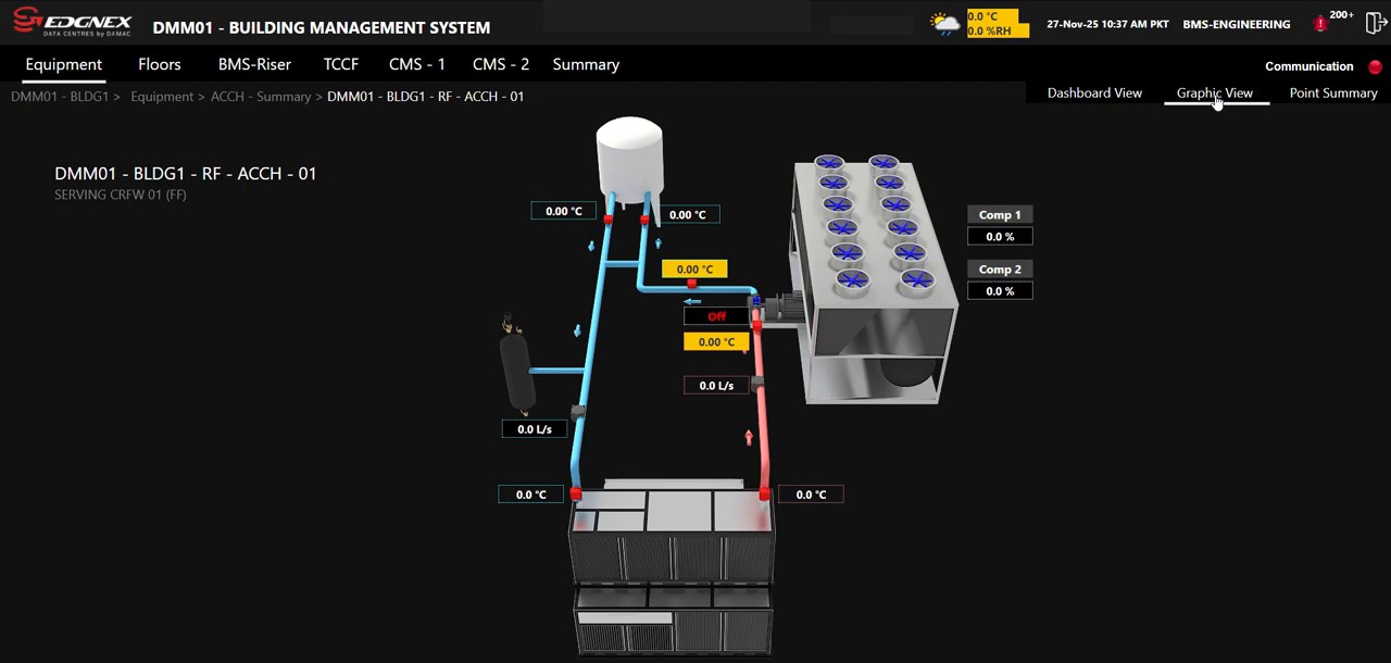 Air-cooled chiller (ACCH) detail — status, setpoints and chilled water pump