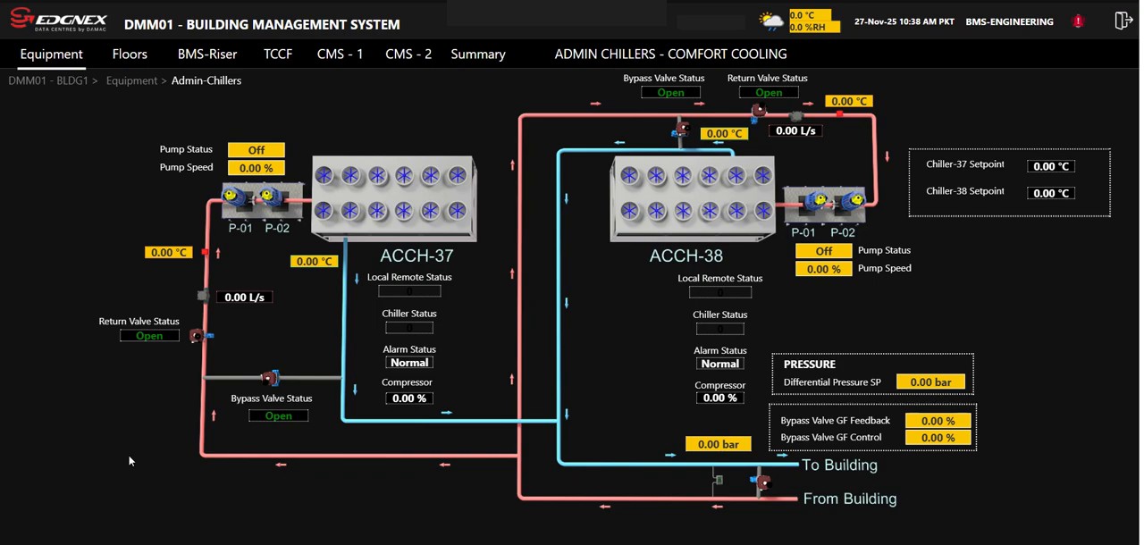 Admin block comfort cooling schematic — valves, temps and pressures
